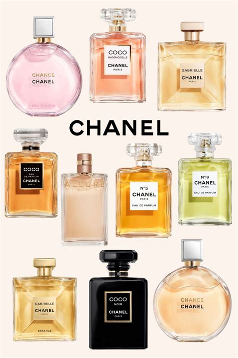 chanel perfume for girls|Chanel perfume for women list.